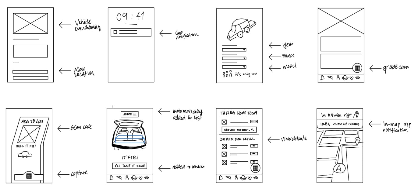 Wireframe sketches highlighting specific features