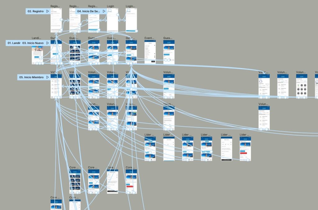 Screenshot of user flows in Figma